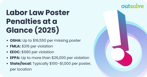 [OTSLV]-BLOG-interior image-Labor Law Poster Penalties at a Glance (2025)