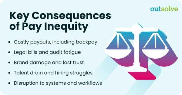 [OTSLV]-BLOG-interior images-Key Consequences of Pay Inequity
