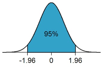 Standard deviation