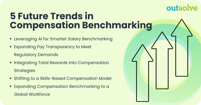 bullet points to reinforce the content and a three arrows pointing up ove a green background
