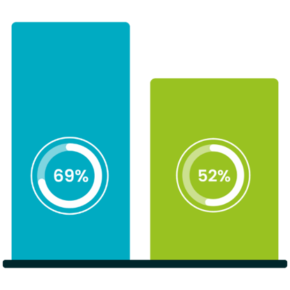 pay-transparency-salary-comparison